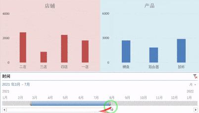 メ大家请看范例图片,excel动态图表,切片器双图表控制,多维图表快捷