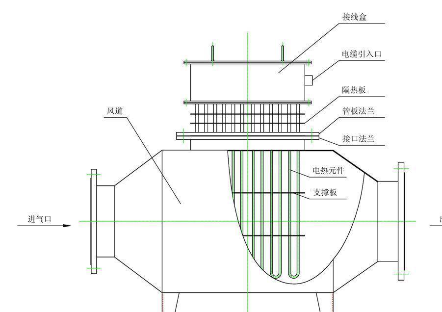 非常全面——风道加热器如何选型?