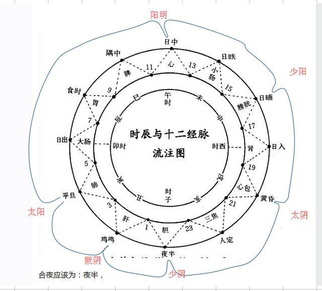 原创时间与疾病六经病欲解的应用浅析