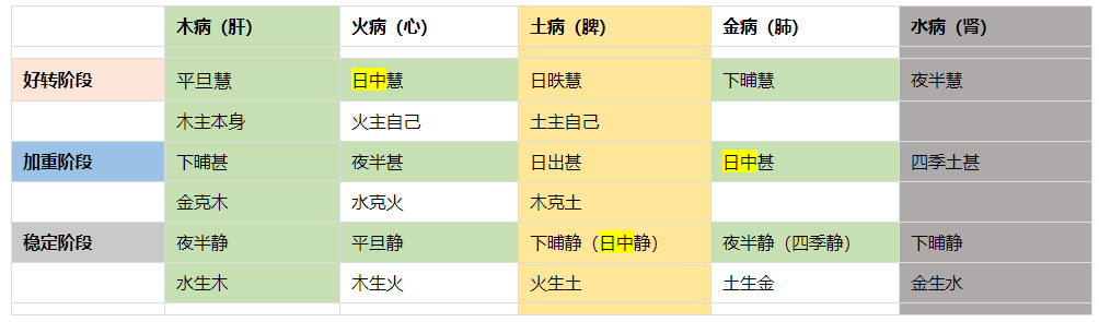 原创时间与疾病六经病欲解的应用浅析