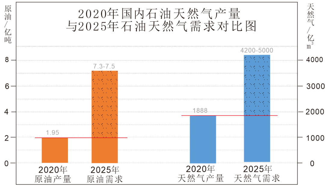 原创石油行业新一轮复苏开启!这家油服企业扭亏为盈了