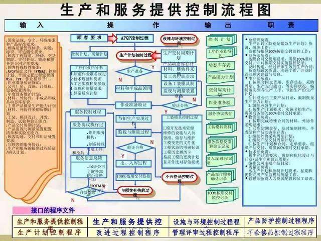iatf 16949质量管理体系运营流程图