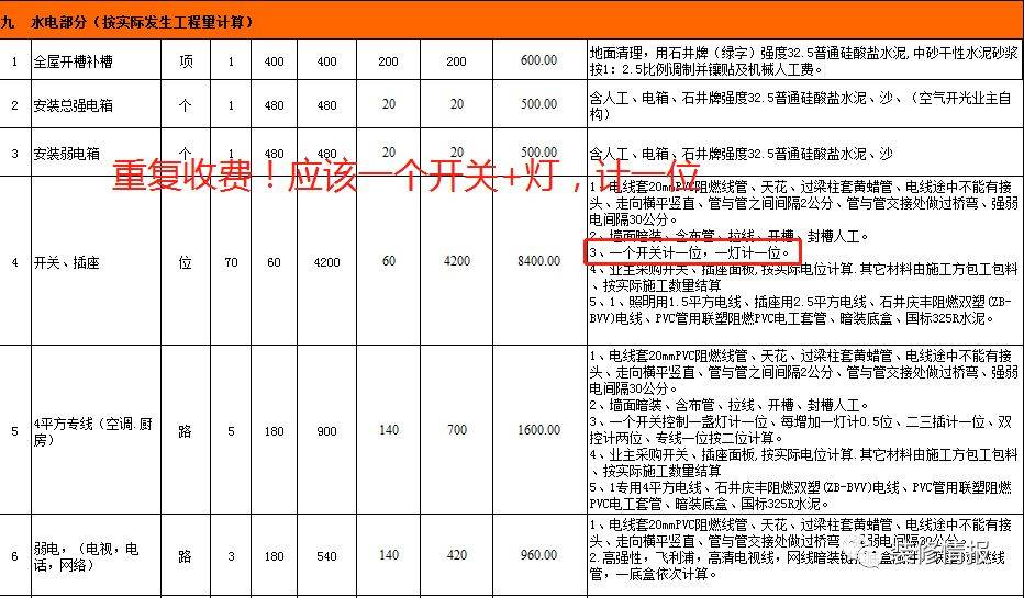 装修水电,这十个"雷区"不要踩,小心住得不安生