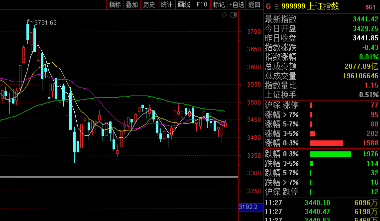 李志林丨预期浦东新政出台,个股行情日渐活跃