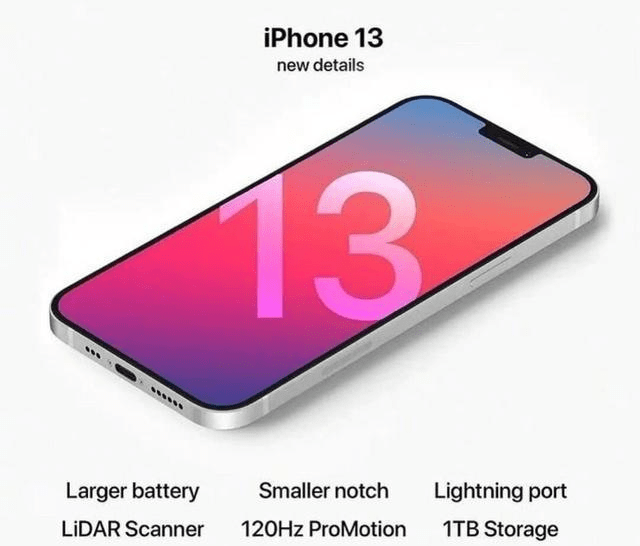 iphone12 pro max的设计id,在细节上做了微调,符合苹果循序渐进的创新