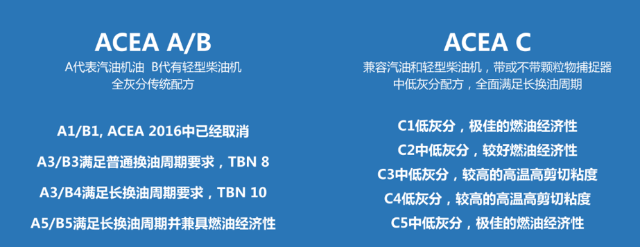 最详细的欧标2021解读来了acea2021有哪些变化