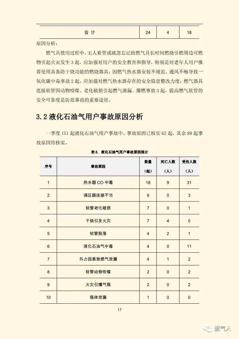 全国燃气事故分析报告2021年第一季度