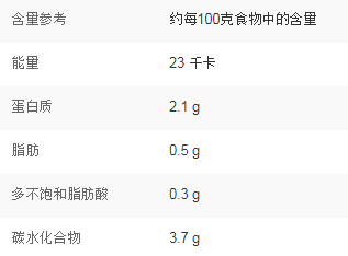 我们再来看看香菜的营养成分表:大家都知道橘子维生素含量很高,但你能