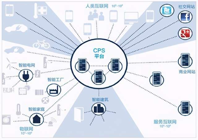 智能工厂时代:制造商如何更快地走向未来?