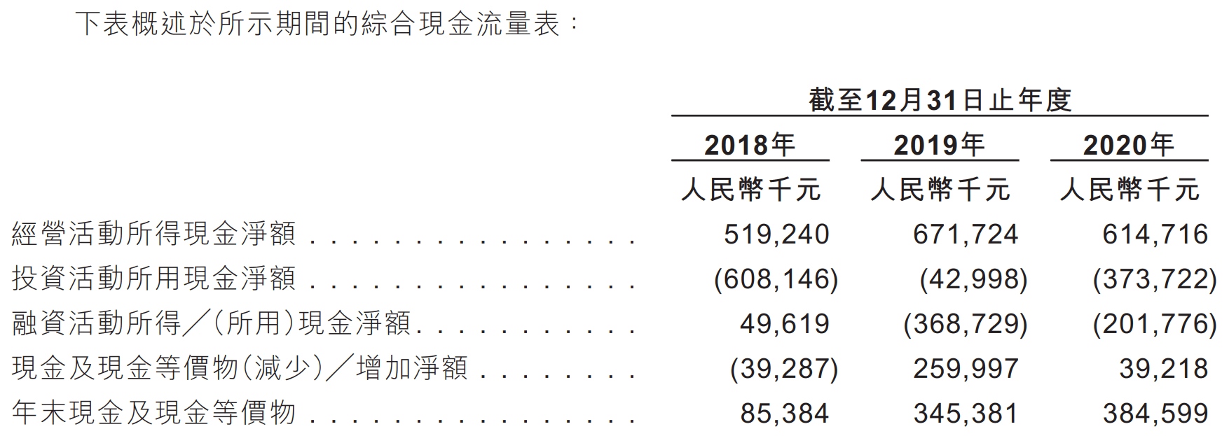 【尊嘉·港股ipo】中原建业(09982.hk)打新申购分析:房地产代建龙头