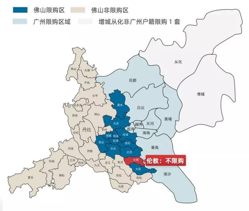顺德伦教还是佛山临广板块中有且仅有的不限购区,不限售区域,且与广州