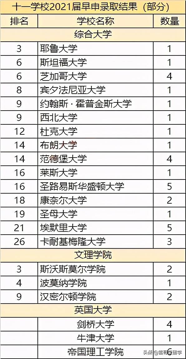 最低调的牛校国际部,北京十一学校国际部2021届录取整理