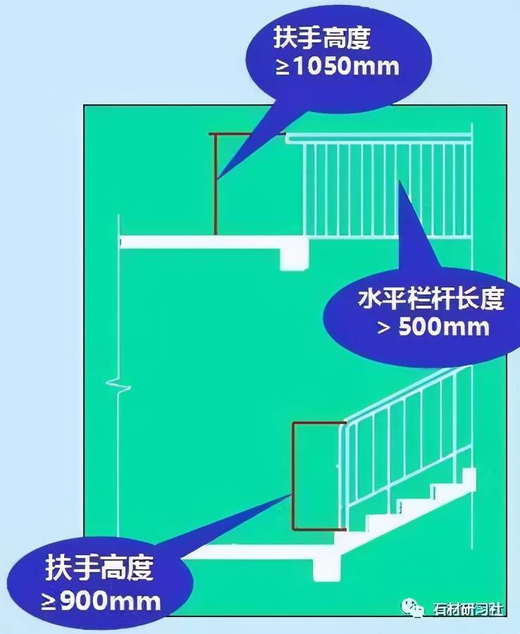 楼梯的设计与计算方法