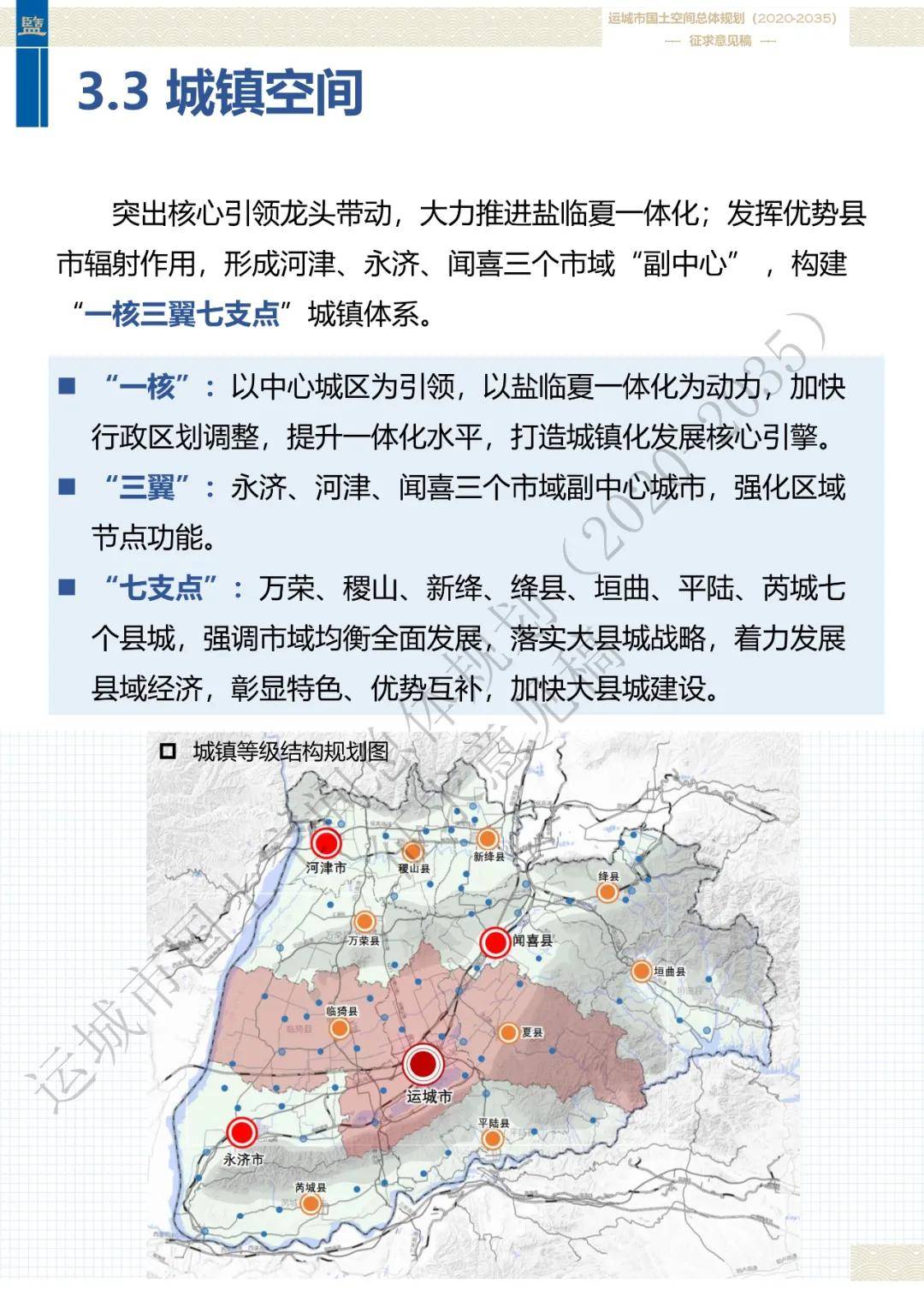 2020-2035年运城市国土空间总体规划(征求意见稿)