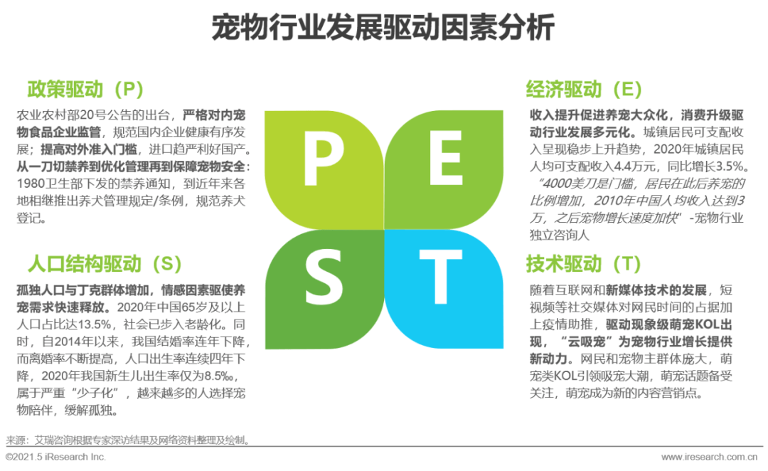 2021年中国宠物消费趋势白皮书_行业