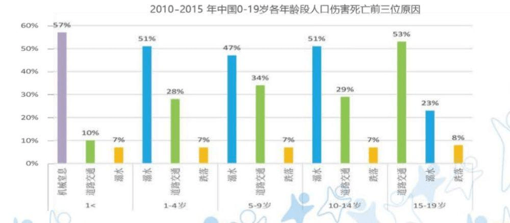 夏天近了,孩子们玩水,游泳的时间也多了,溺水事件发生的概率也提高了