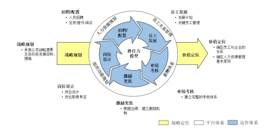 身为hr,然而不懂人力资源数据分析?smartbi帮你!