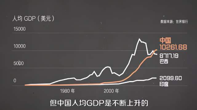 但是我国的人均gdp却是在不断增长的,和同为人口大国的印度相比,增长