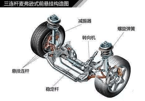 目前汽车减震器大部分为液压减震器,主要原理是液压减震器是利用液体