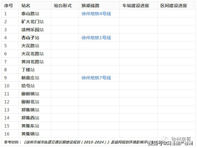 徐州3条地铁爆出大动作这些人身价要涨沿线还有这些楼盘可选