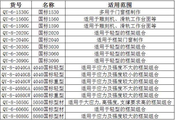 国标铝型材规格尺寸表