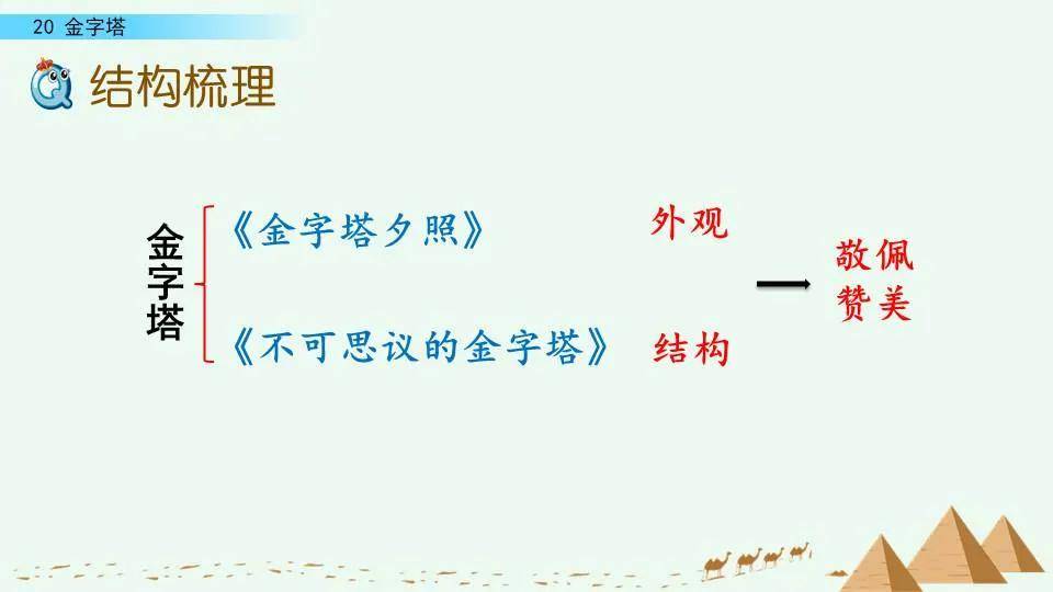 教材分析 课文《金字塔》编排了两篇短文,分别是散文《金字塔夕照》和