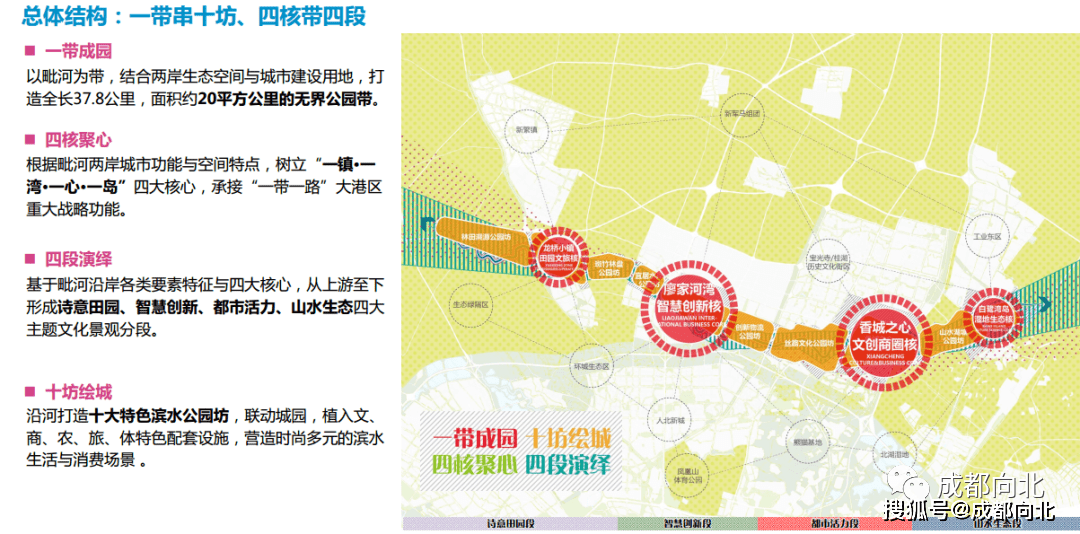 新都区十四五规划之优化城市空间格局融入区域协同发展