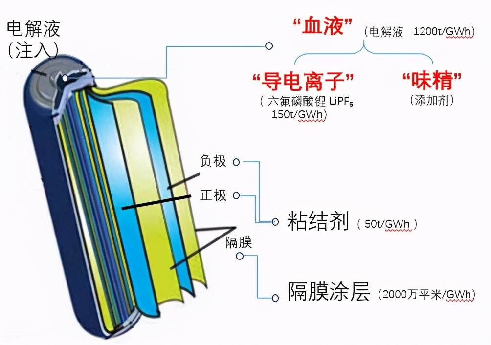动力锂电池的内部结构