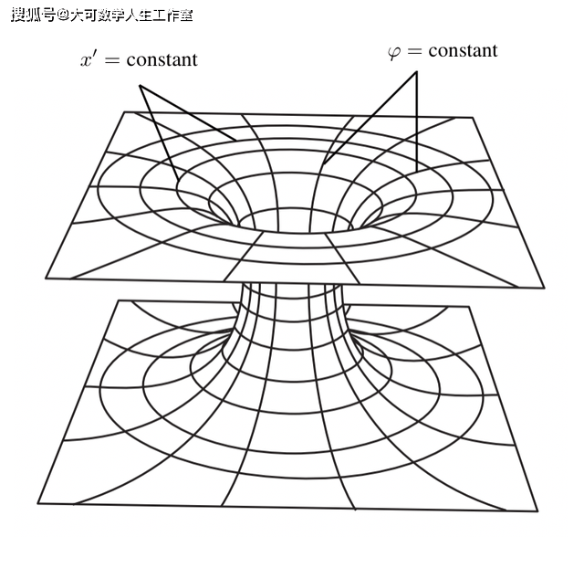 虫洞物理学——时空隧道的物理和数学特性,穿越时空的实现方法