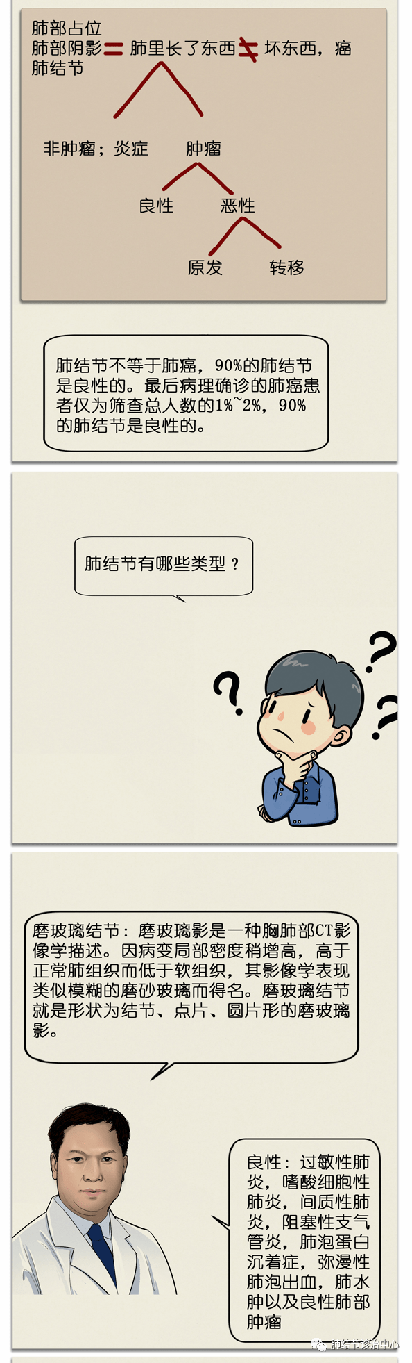 如何正确面对肺结节漫画