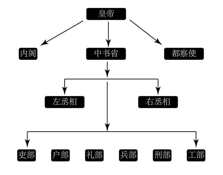 原创明朝两党之争"淮西党"和"浙东党"的斗争,朱元璋为何纵容?