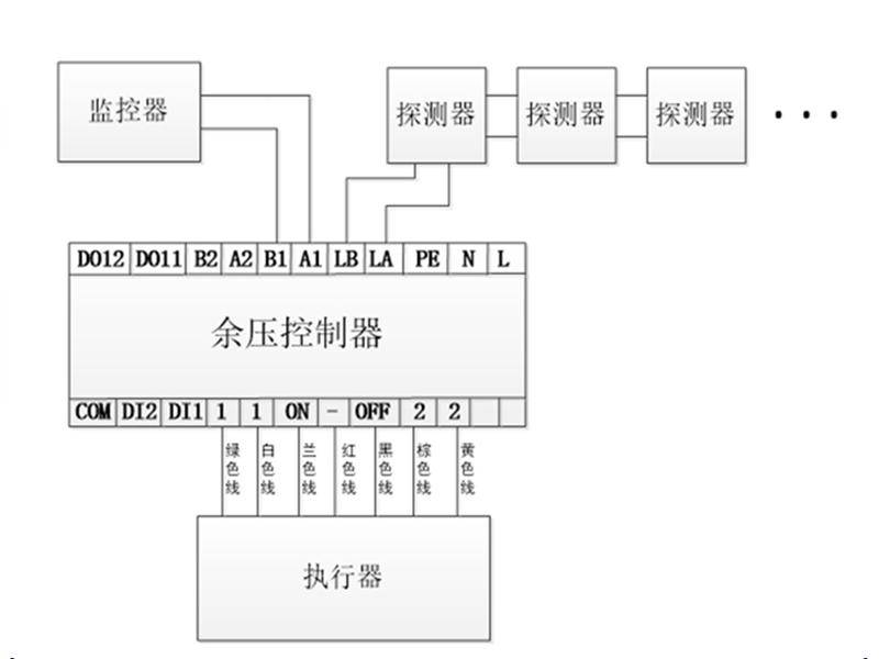 每个余压控制器做多可以带载64个余压探测器,余压控制器通过二总线