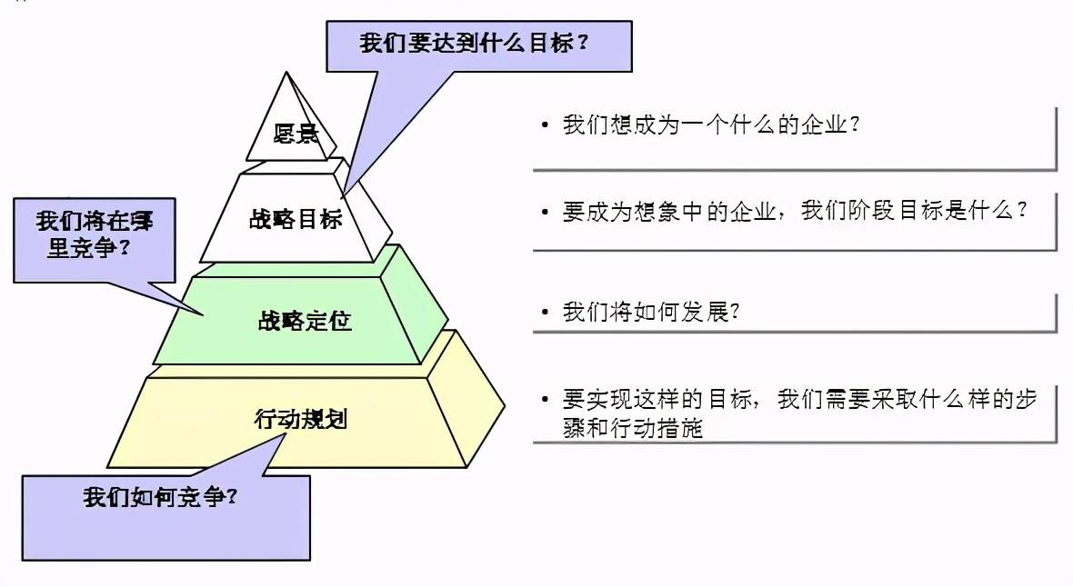 it战略规划,我们在做什么?