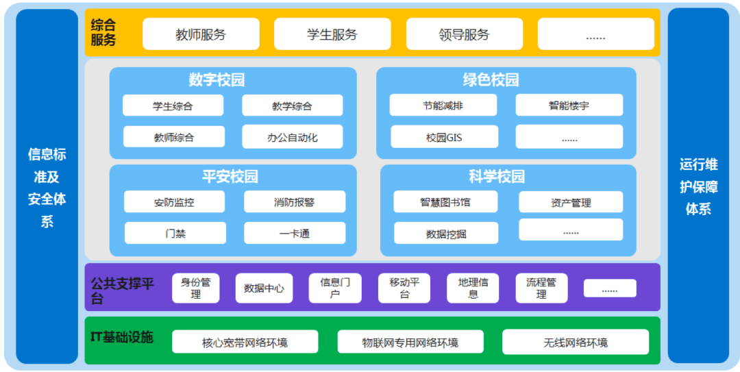 中安科股份走进校园助力昆山开放大学走向智能化