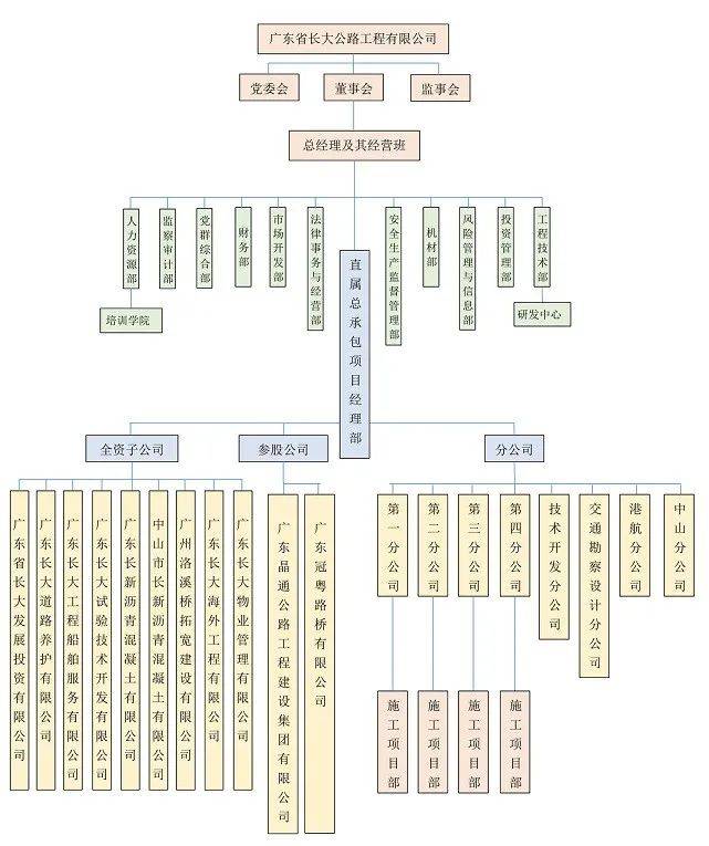 【项目增资】保利长大工程有限公司增资项目