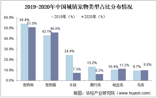 根据2021年的最新数据调查,我国养猫主平均每个人养猫1.