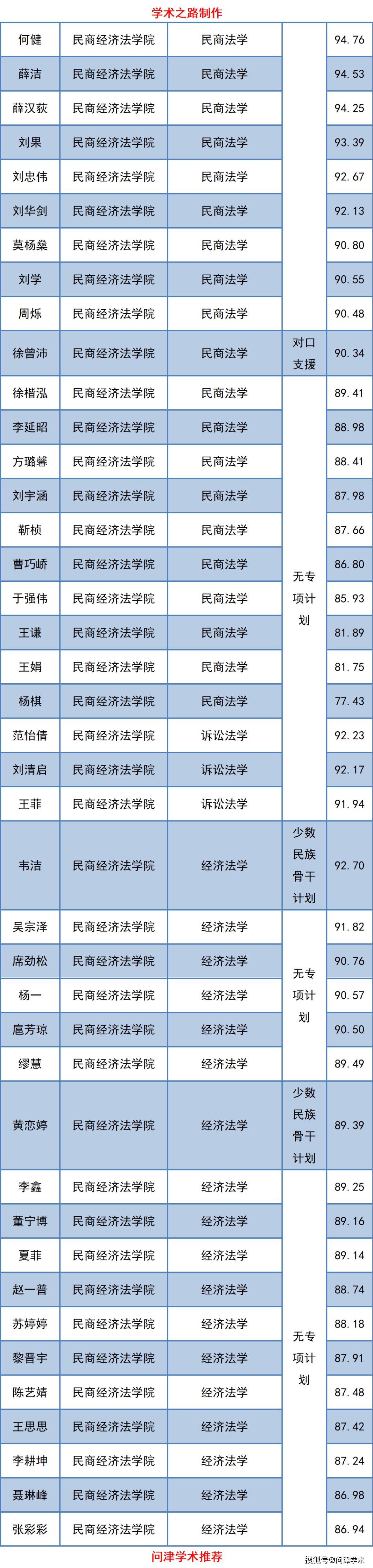 中国政法大学关于公示2021年博士研究生拟录取名单的通知,312人