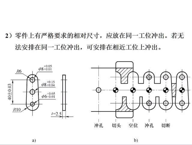 「mfc推荐」级进模设计的关键(多工位级进冲压排样设计)