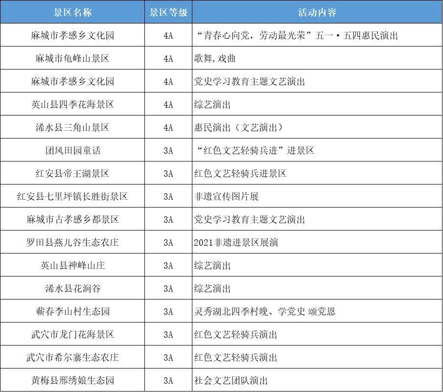 湖北景点免费开放2021,张家界景区免门票政策 湖北380余家a级旅游景区2021年免费