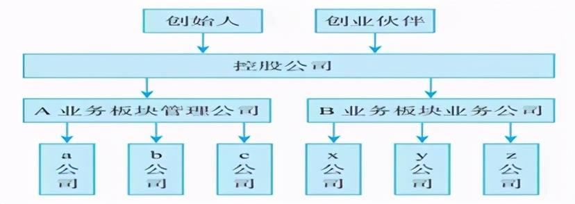 股权架构节税方案控股公司股权架构模式下的涉税解析