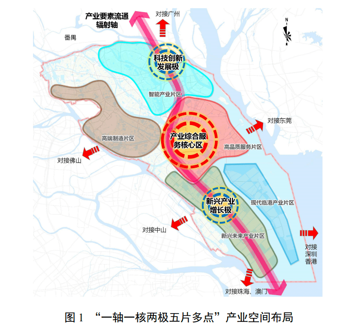 南沙站延伸至深中通道连接点,构建连接广州和深圳两大中心城市,产业