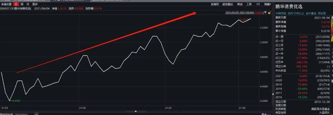 炸锅!茅台暴涨5000亿背后 竟是全球最大中国股票基金连续加仓