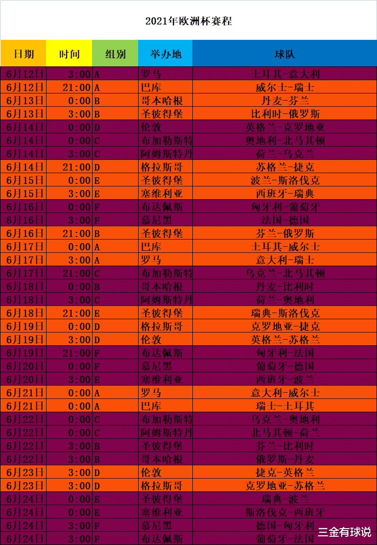 2021年欧洲杯赛事即将开赛,为你喜欢的队伍打call!