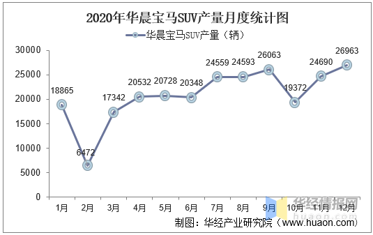 suv销量_suv销量排行榜最省油的_进口suv销量排行榜