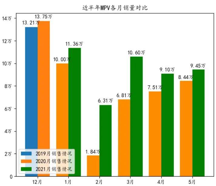 2014汽车suv销量排行榜_2014年8月suv汽车销量_suv销量排行榜2014年10月