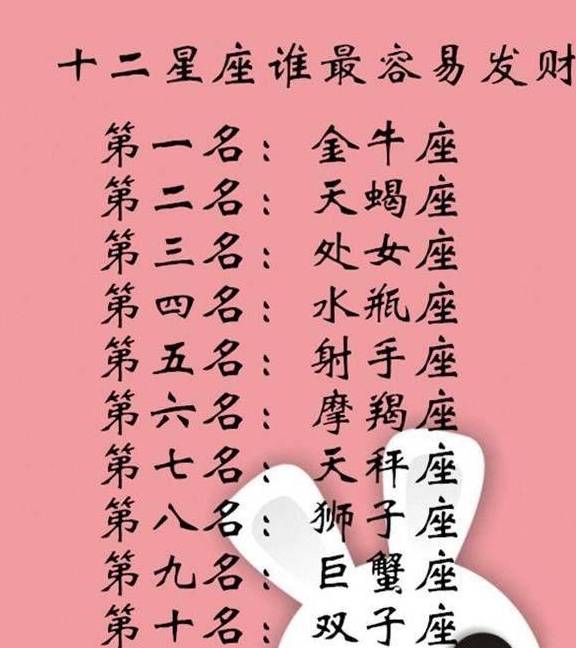 十二星座是什么大王?金牛座是大胃王,天秤座是纠结大王!