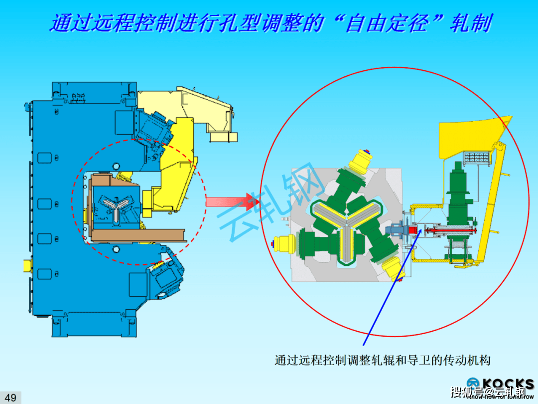 棒材轧制先进设备-kocks减定径轧机