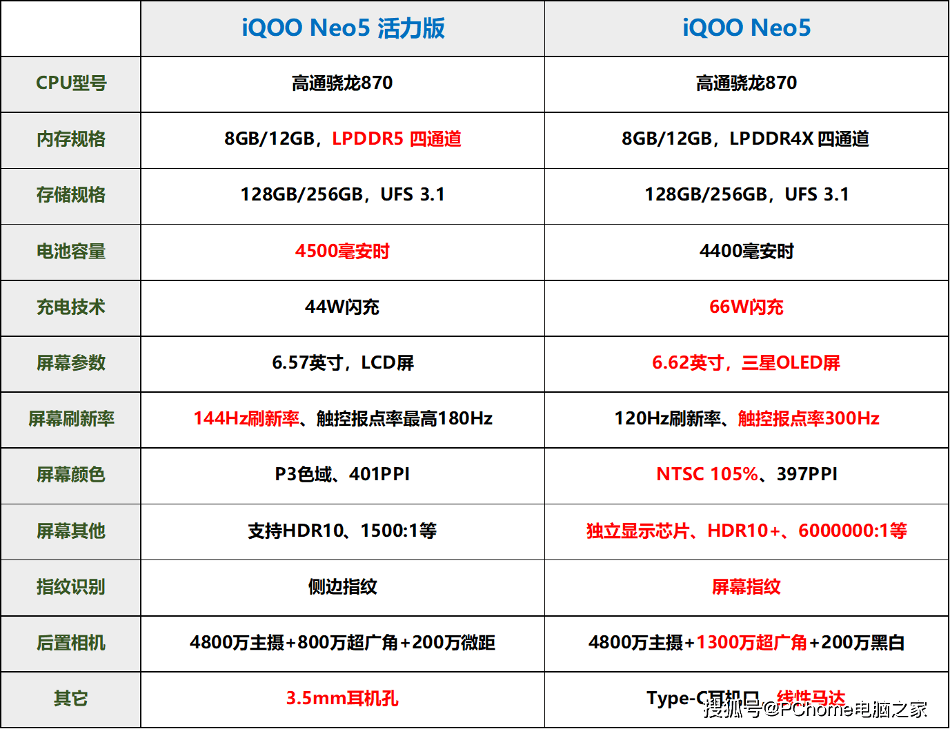 冰峰iqooneo5活力版体验亲民价格突出实用性