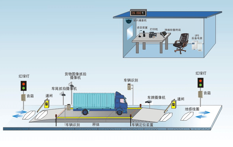 无人值守称重系统