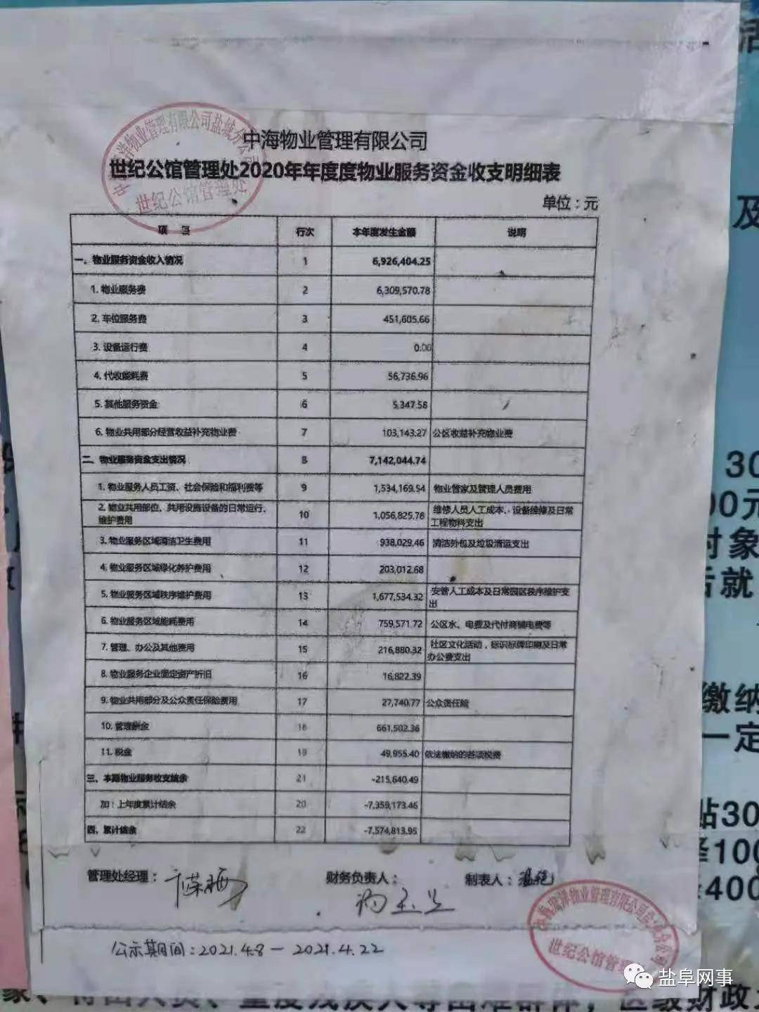 中海世纪公馆公布了2020年度物业共用部分经营收益收支明细表.